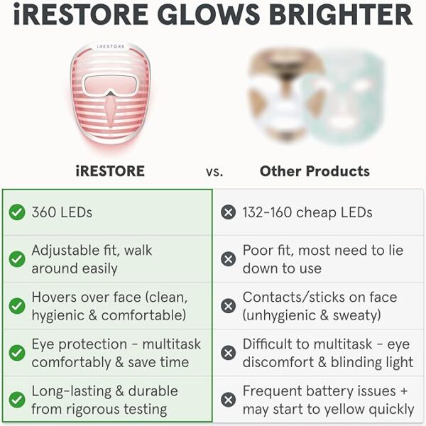 iRestore LED Face Mask Light Therapy - Image 2