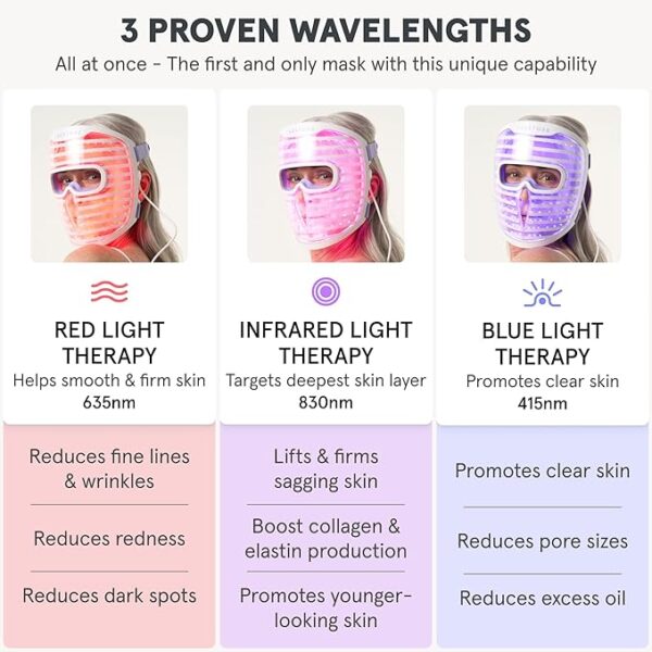 iRestore LED Face Mask Light Therapy - Image 3